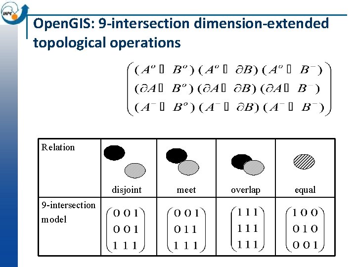 Open. GIS: 9 -intersection dimension-extended topological operations Relation disjoint 9 -intersection model meet overlap