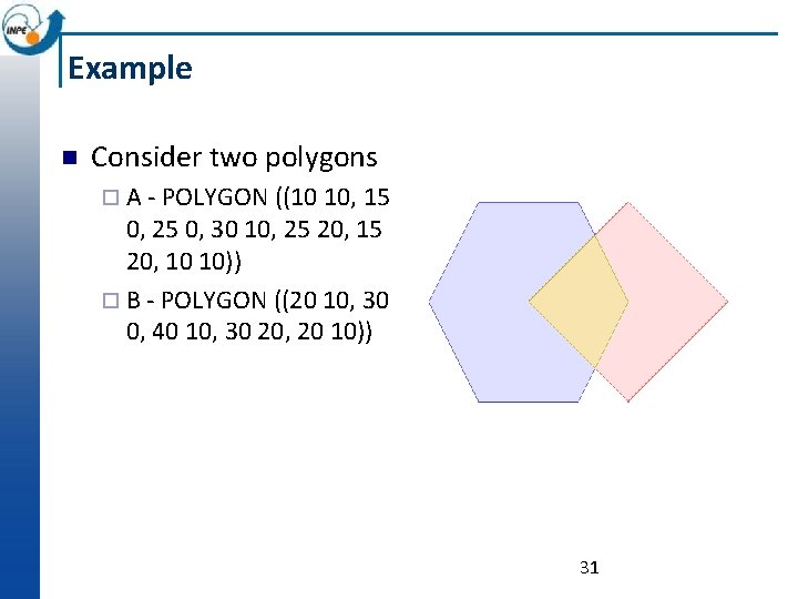 Example n Consider two polygons ¨ A - POLYGON ((10 10, 15 0, 25