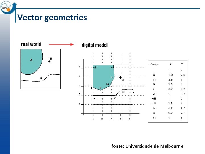 Vector geometries fonte: Universidade de Melbourne 