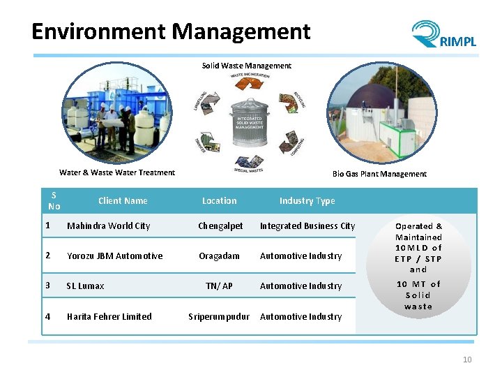 Environment Management RIMPL Solid Waste Management Water & Waste Water Treatment S No Client