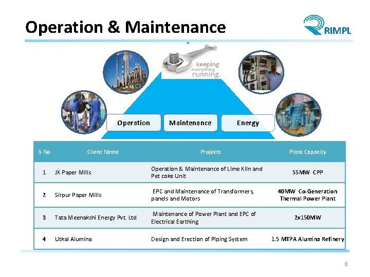 Operation & Maintenance Operation S No Client Name Maintenance RIMPL Energy Projects Plant Capacity