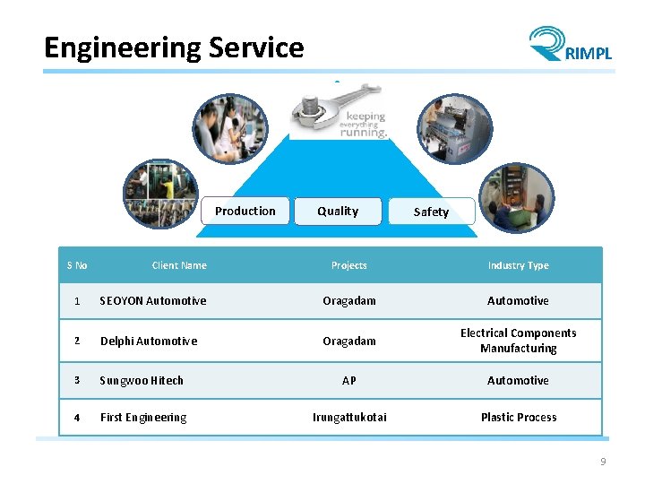 Engineering Service Production S No Client Name RIMPL Quality Safety Projects Industry Type 1