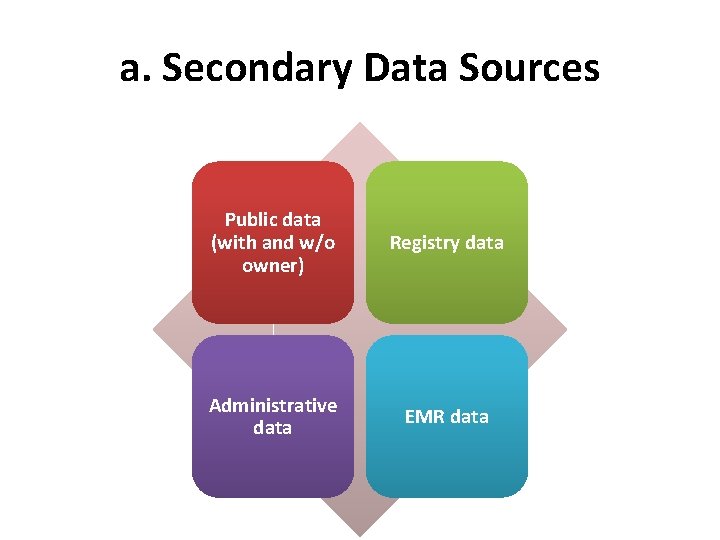 Use of Existing Data Resources For Clinical Research