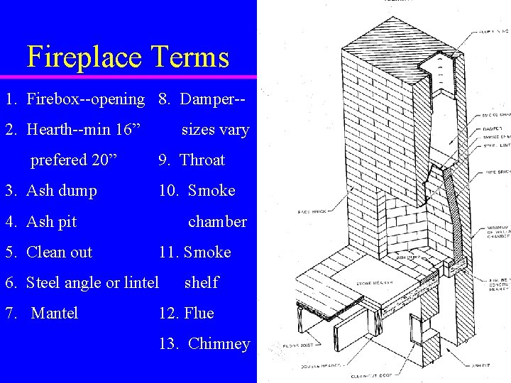 Fireplace Terms 1. Firebox--opening 8. Damper-2. Hearth--min 16” prefered 20” 3. Ash dump sizes Fireplace Terms 1. Firebox--opening 8. Damper-2. Hearth--min 16” prefered 20” 3. Ash dump sizes