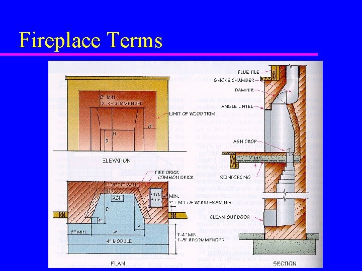 Fireplace Terms Fireplace Terms