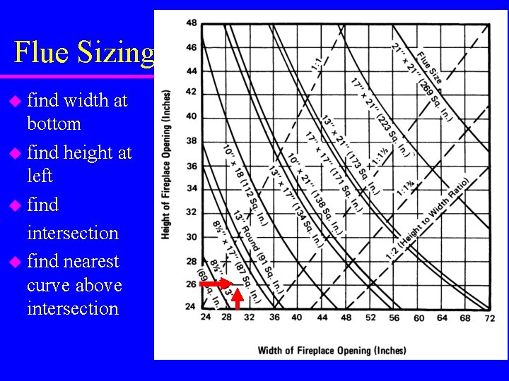 Flue Sizing u find width at bottom u find height at left u find Flue Sizing u find width at bottom u find height at left u find