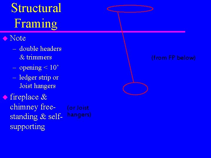 Structural Framing u Note – double headers & trimmers – opening < 10’ – Structural Framing u Note – double headers & trimmers – opening < 10’ –