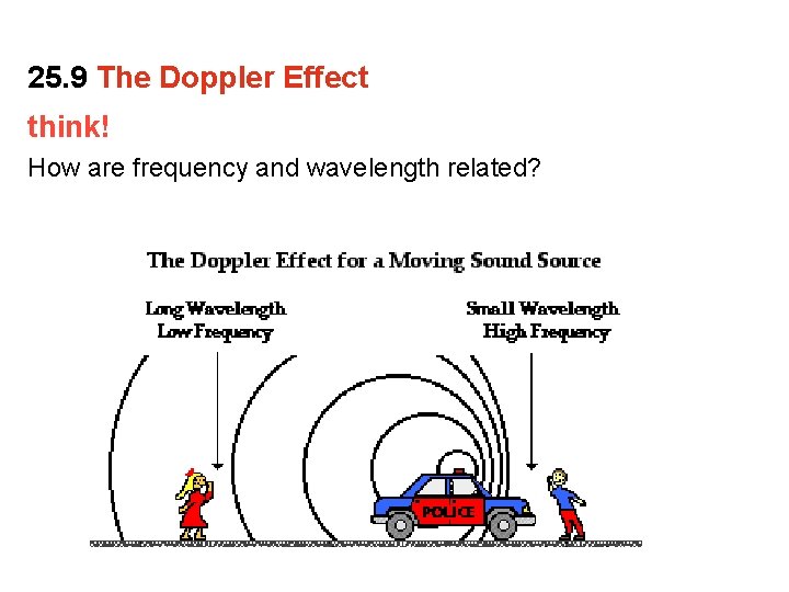25. 9 The Doppler Effect think! How are frequency and wavelength related? 