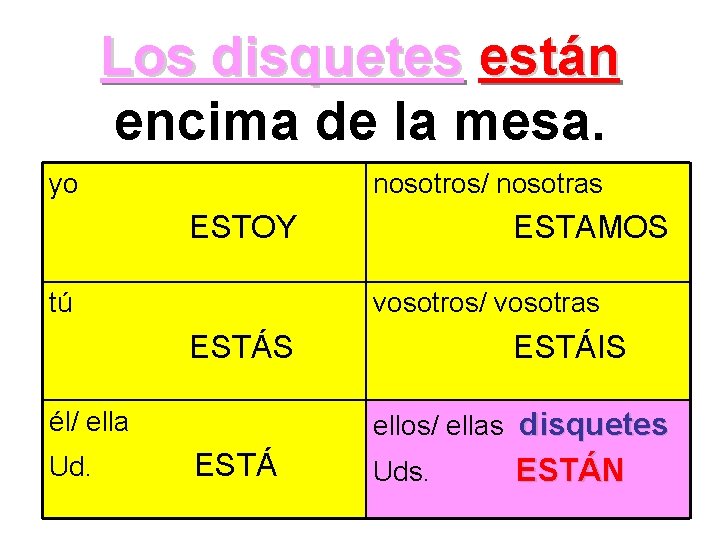 Los disquetes están encima de la mesa. yo nosotros/ nosotras ESTOY tú ESTAMOS vosotros/