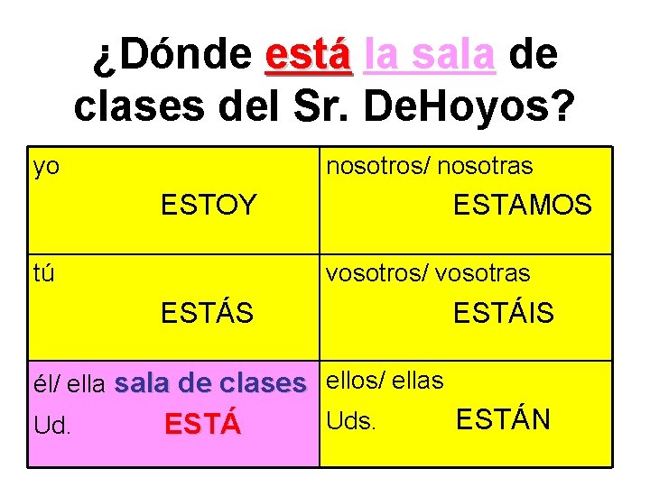 ¿Dónde está la sala de clases del Sr. De. Hoyos? yo nosotros/ nosotras ESTOY