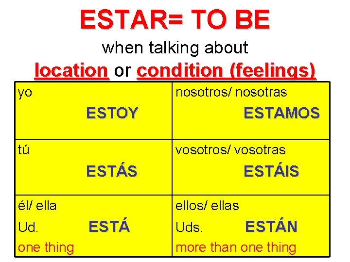 ESTAR= TO BE when talking about location or condition (feelings) yo nosotros/ nosotras ESTOY