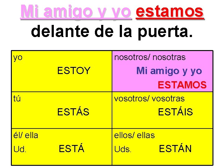 Mi amigo y yo estamos delante de la puerta. yo nosotros/ nosotras ESTOY tú