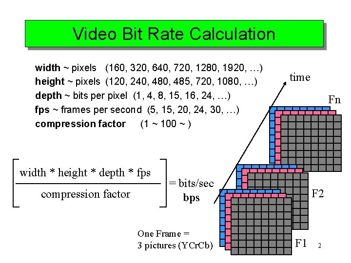 Video Bit Rate Calculation width ~ pixels (160, 320, 640, 720, 1280, 1920, …)