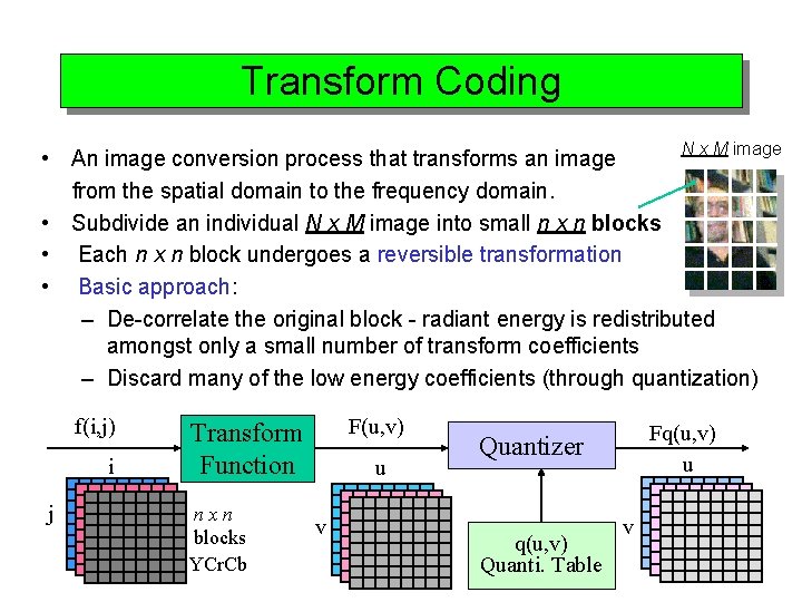 Transform Coding N x M image • An image conversion process that transforms an