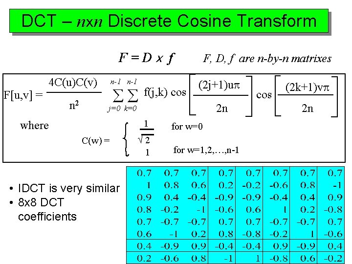DCT – nxn Discrete Cosine Transform F=Dx f F[u, v] = 4 C(u)C(v) n-1