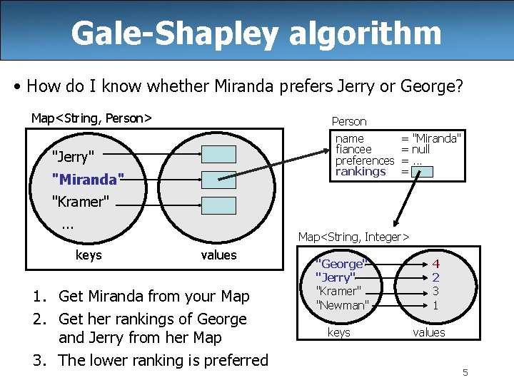 CSE 143 Homework 3 Stable Marriage slides created