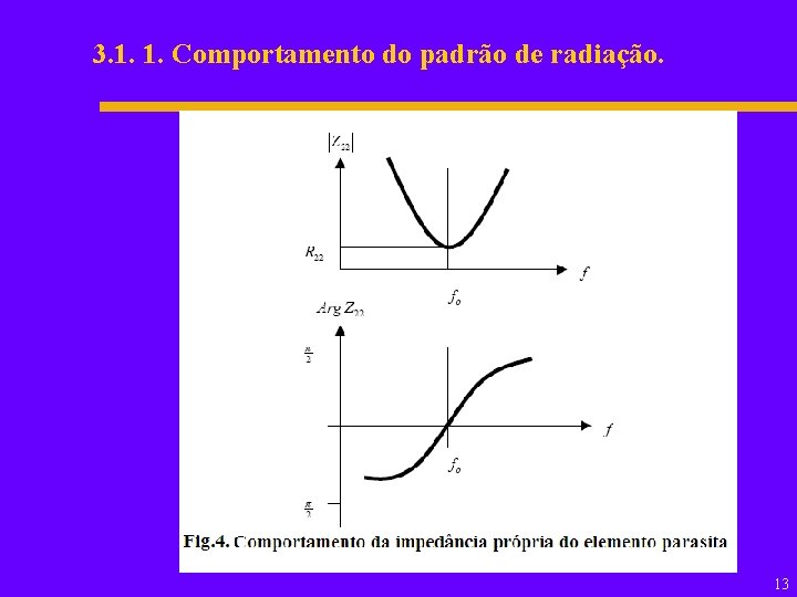 3. 1. 1. Comportamento do padrão de radiação. 13 