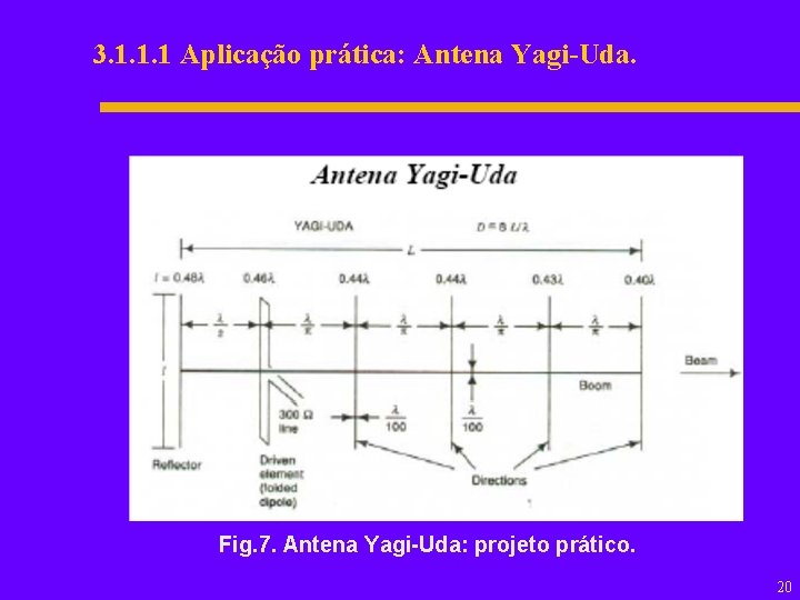 3. 1. 1. 1 Aplicação prática: Antena Yagi-Uda. Fig. 7. Antena Yagi-Uda: projeto prático.