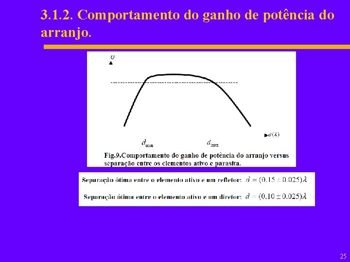 3. 1. 2. Comportamento do ganho de potência do arranjo. 25 