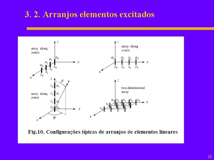 3. 2. Arranjos elementos excitados 28 