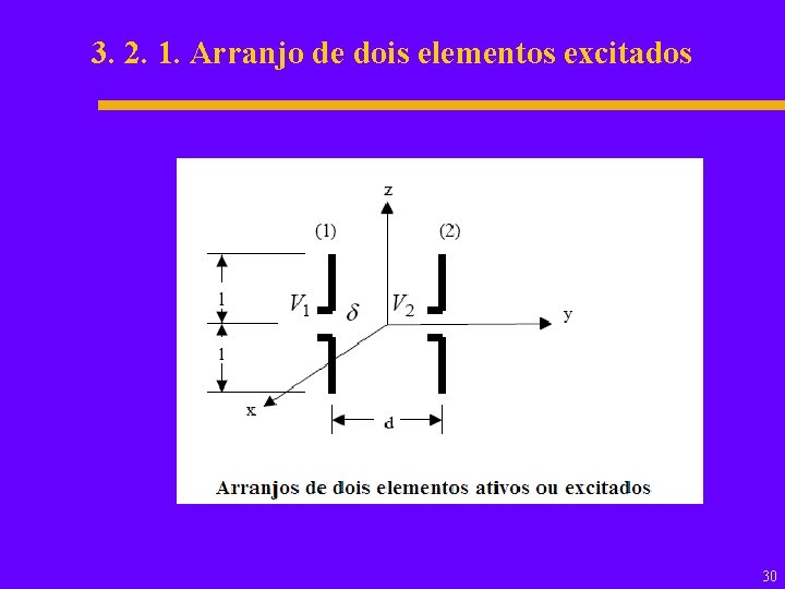 3. 2. 1. Arranjo de dois elementos excitados 30 