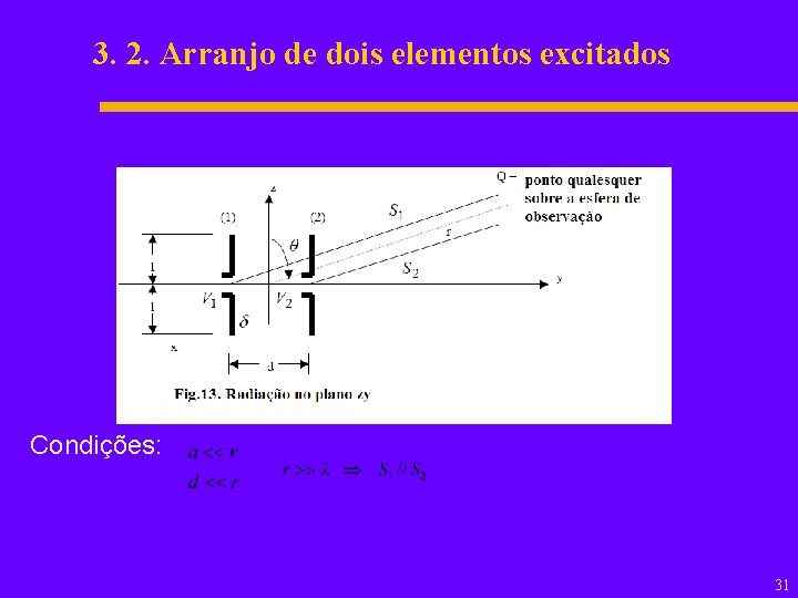 3. 2. Arranjo de dois elementos excitados Condições: 31 