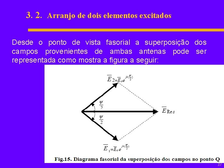 3. 2. Arranjo de dois elementos excitados Desde o ponto de vista fasorial a