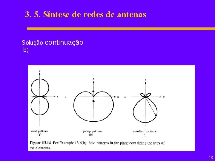 3. 5. Síntese de redes de antenas Solução continuação b) 48 