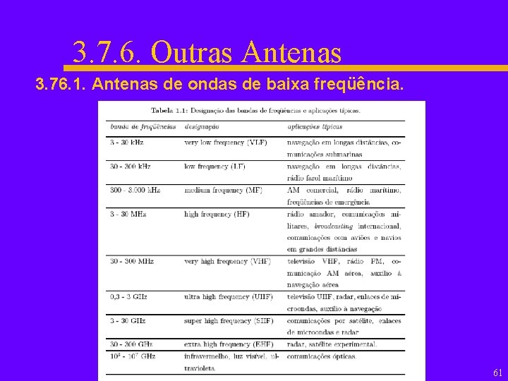 3. 7. 6. Outras Antenas 3. 76. 1. Antenas de ondas de baixa freqüência.