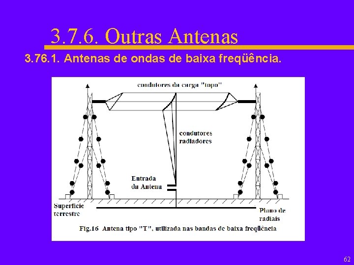 3. 7. 6. Outras Antenas 3. 76. 1. Antenas de ondas de baixa freqüência.