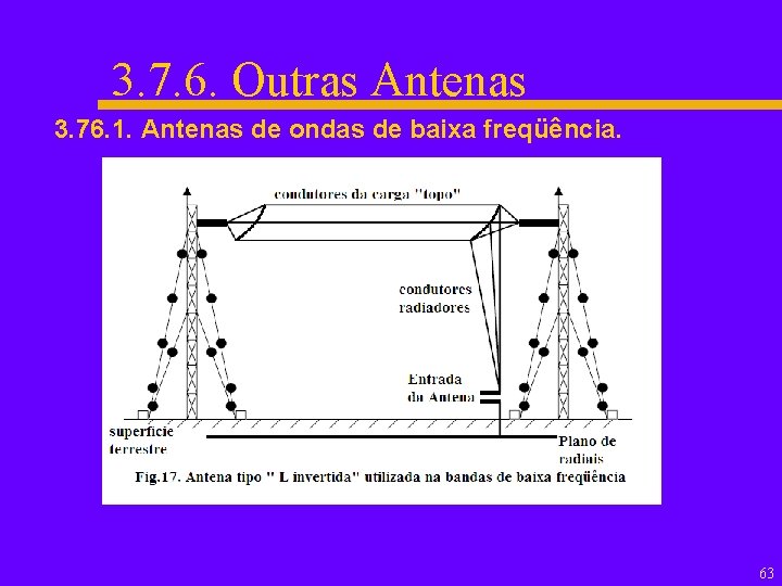 3. 7. 6. Outras Antenas 3. 76. 1. Antenas de ondas de baixa freqüência.