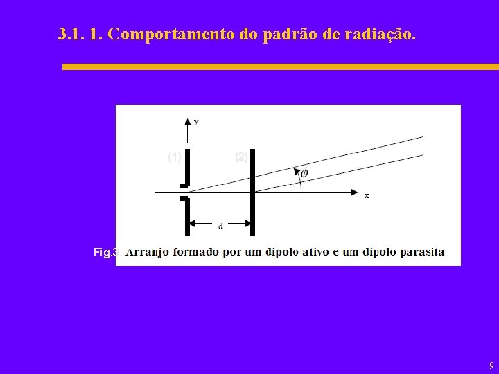 3. 1. 1. Comportamento do padrão de radiação. (1) (2) Fig. 3. 9 