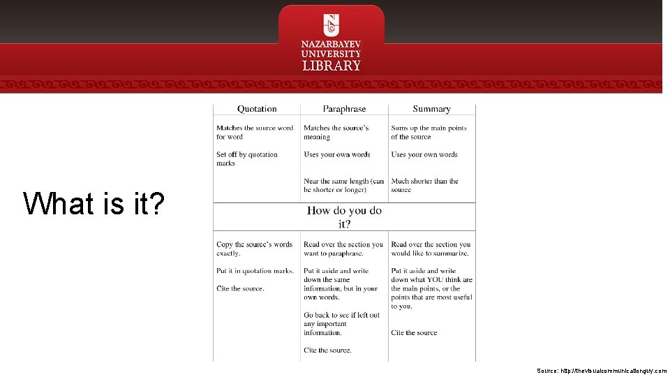 What is it? Source: http: //thevisualcommunicationguy. com 