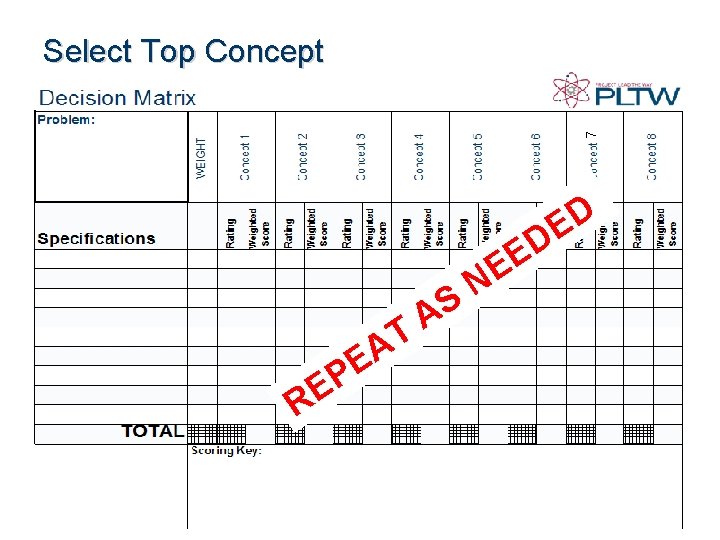 7 Select Top Concept P E R T A E S A N D 7 Select Top Concept P E R T A E S A N D