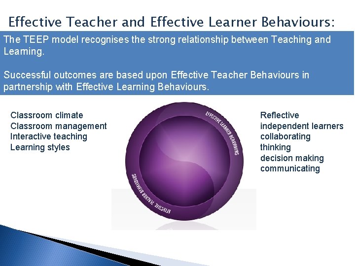 Effective Teacher and Effective Learner Behaviours: The TEEP model recognises the strong relationship between