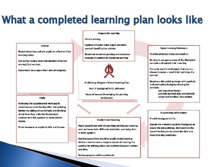 What a completed learning plan looks like 