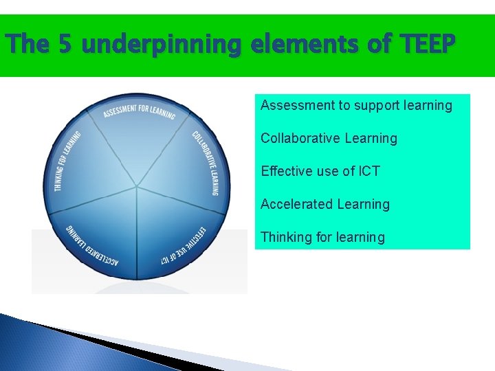 The 5 underpinning elements of TEEP Assessment to support learning Collaborative Learning Effective use