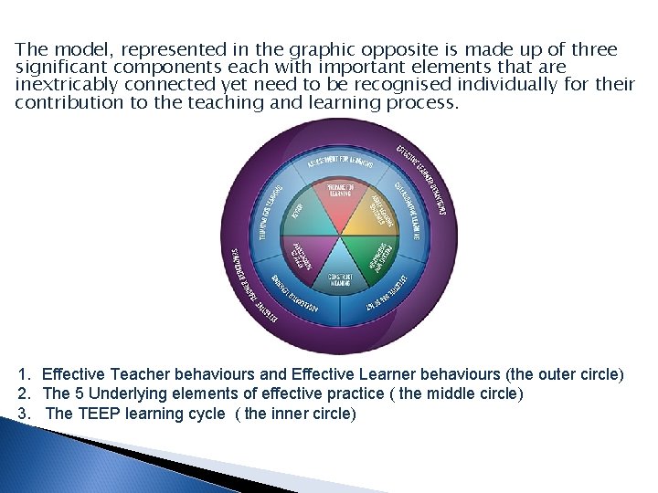 The model, represented in the graphic opposite is made up of three significant components