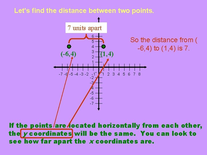 Let's find the distance between two points. 8 7 units apart 7 (-6, 4)