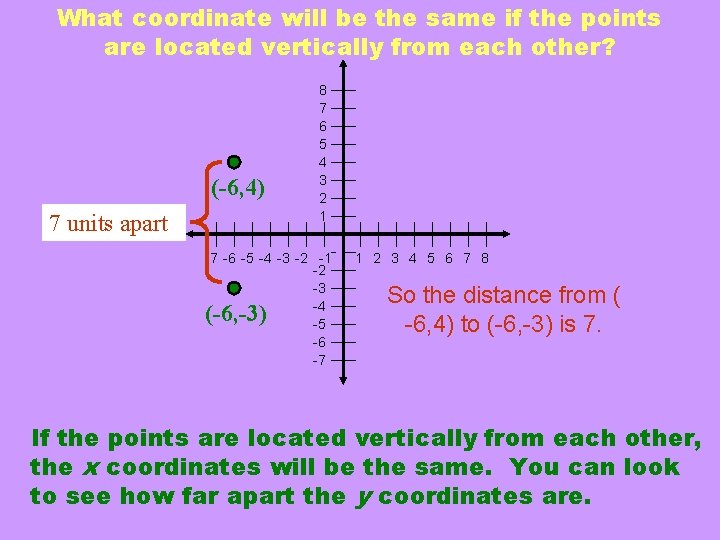 What coordinate will be the same if the points are located vertically from each