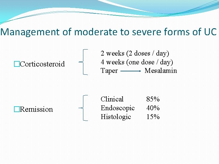 Management of moderate to severe forms of UC �Corticosteroid 2 weeks (2 doses /