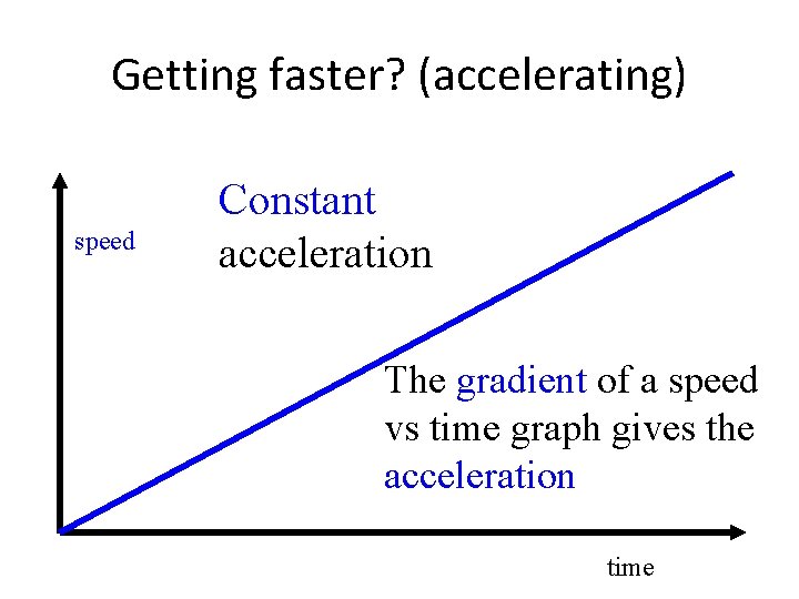 Getting faster? (accelerating) speed Constant acceleration The gradient of a speed vs time graph