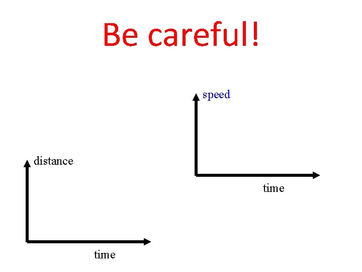 Be careful! speed distance time 