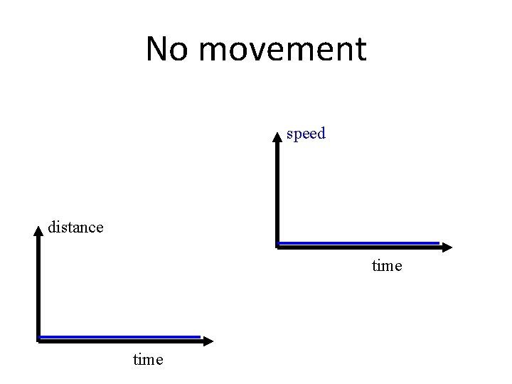 No movement speed distance time 