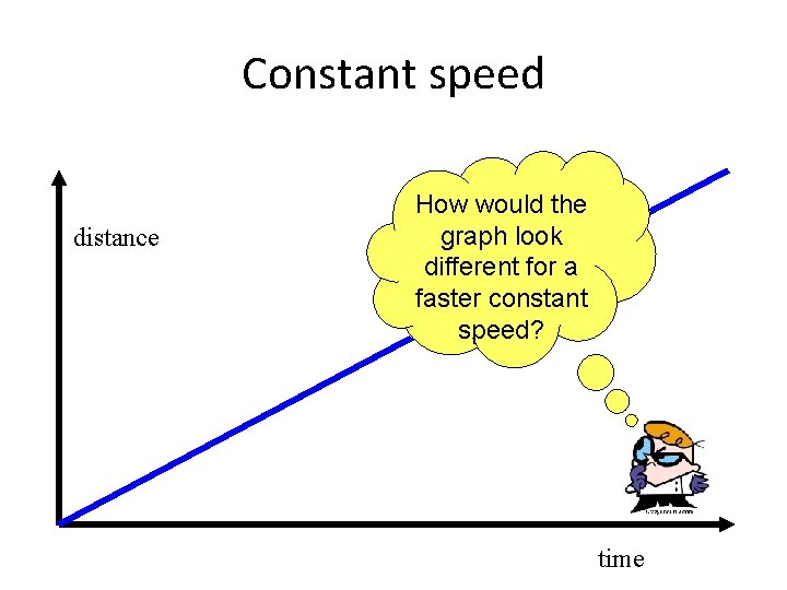 Constant speed distance How would the graph look different for a faster constant speed?