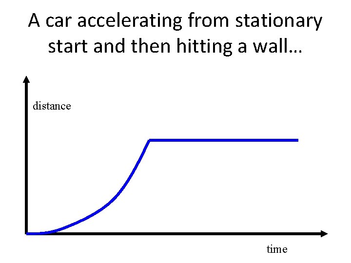 A car accelerating from stationary start and then hitting a wall… distance time 