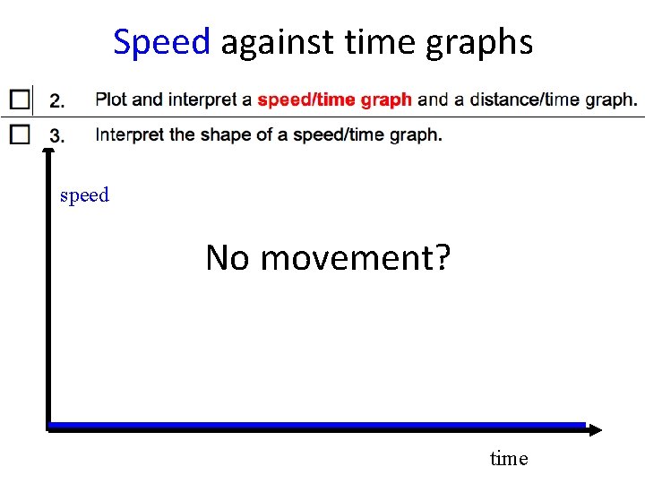 Speed against time graphs speed No movement? time 