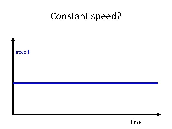 Constant speed? speed time 