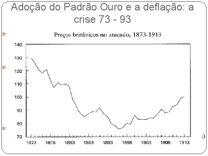 Adoção do Padrão Ouro e a deflação: a crise 73 - 93 Pânico de