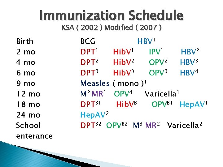 Immunization Schedule KSA ( 2002 ) Modified ( 2007 ) Birth 2 mo 4